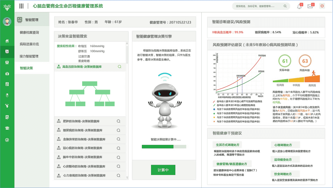 山东大学健康医疗大数据研究院-接力互动共管中某关键环节上的智能决策过程及结果展示