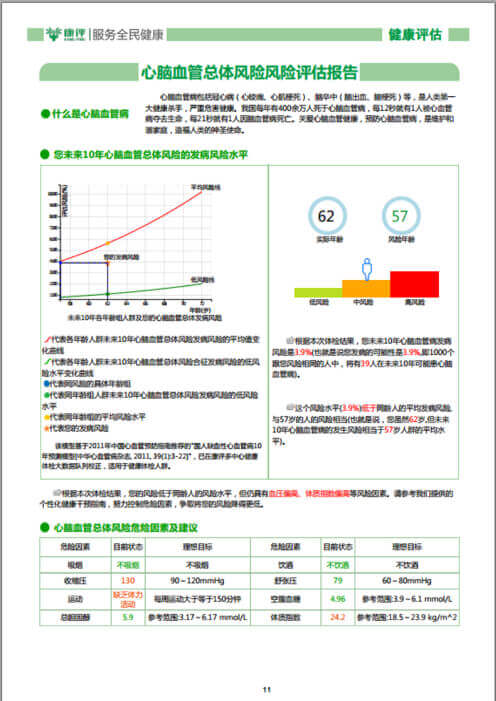 山东大学健康医疗大数据研究院-常见慢病风险评估模型