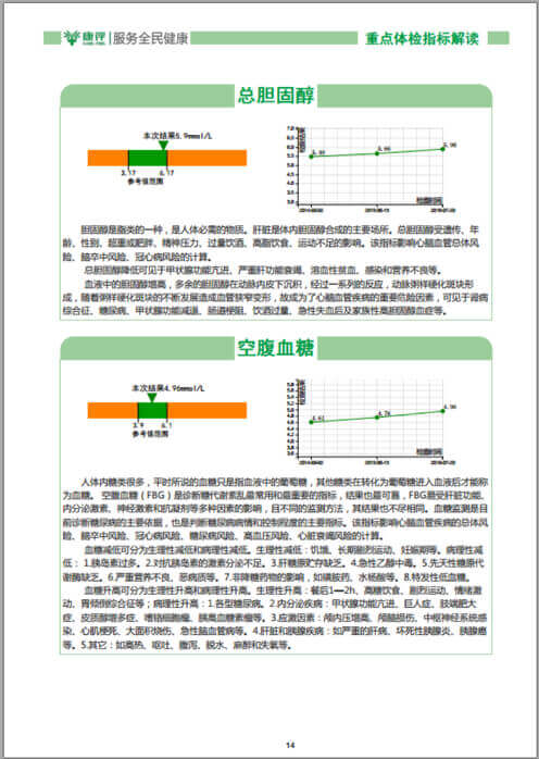 山东大学健康医疗大数据研究院-常见慢病风险评估模型